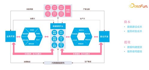 嗶哩嗶哩數(shù)據(jù)服務(wù)中臺建設(shè)實(shí)踐 以停車場服務(wù)為例