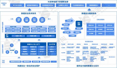 數(shù)據(jù)安全產(chǎn)品與服務(wù)觀察報(bào)告重磅發(fā)布，安全狗深度參與編寫工作
