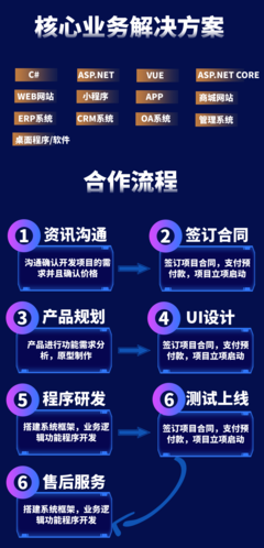 現(xiàn)代軟件開發(fā)的鐵三角 C#、ASP.NET Core與小程序技術(shù)融合實(shí)踐