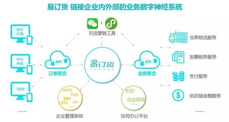 易訂貨全新升級，旗艦版重磅發(fā)布 賦能建筑材料行業(yè)智慧管理